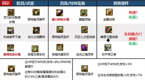 dnf110死灵毕业装备　dnf100级驱魔装备最强搭配-第6张