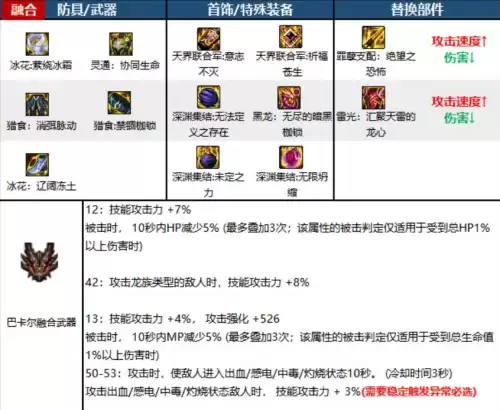 dnf110死灵毕业装备　dnf100级驱魔装备最强搭配-第7张