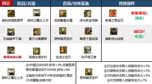 dnf110死灵毕业装备　dnf100级驱魔装备最强搭配-第9张