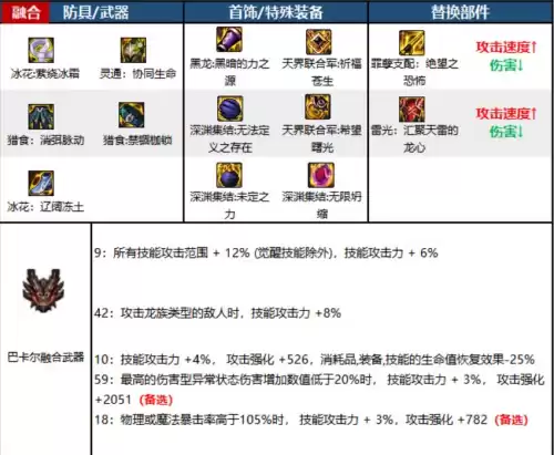 dnf110死灵毕业装备　dnf100级驱魔装备最强搭配-第10张