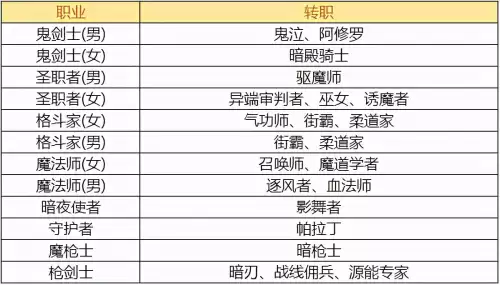 dnf大叔职业推荐　dnf100版本强势职业-第7张