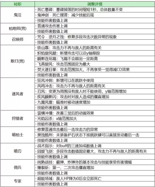 dnf大叔职业推荐　dnf100版本强势职业-第10张