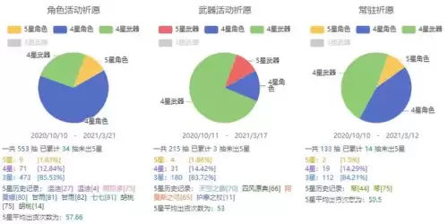 原神双黄算保底吗　原神金保底和紫保底-第2张