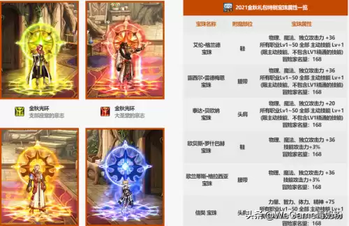 dnf光环和皮肤徽章继承　DNF哪些光环可以放徽章-第4张