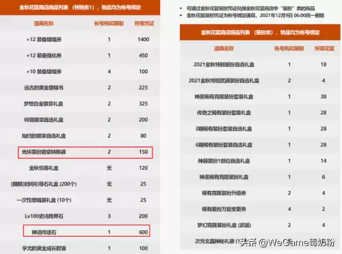 dnf光环和皮肤徽章继承　DNF哪些光环可以放徽章-第6张