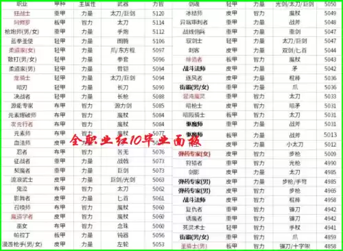dnf红眼技能等级上限　DNF红眼技能-第1张