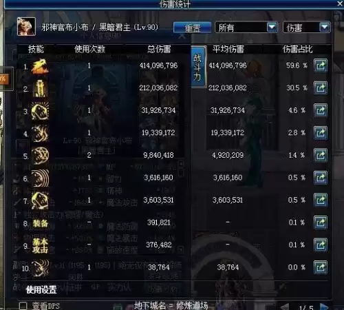 dnf90版本鬼泣毕业装备　dnf95B防具排行鬼泣-第3张