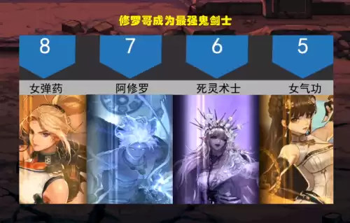 dnf7月职业排行　7月全职业最新排名-第2张