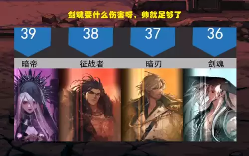dnf7月职业排行　7月全职业最新排名-第4张