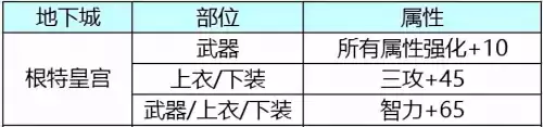 dnf武器完美附魔是什么　DNF武器附魔-第2张
