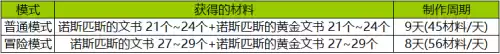 dnf武器完美附魔是什么　DNF武器附魔-第3张