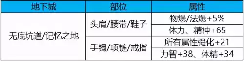 dnf武器完美附魔是什么　DNF武器附魔-第5张