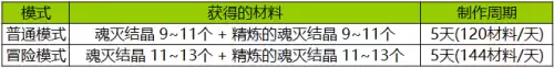 dnf武器完美附魔是什么　DNF武器附魔-第6张