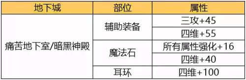 dnf武器完美附魔是什么　DNF武器附魔-第8张