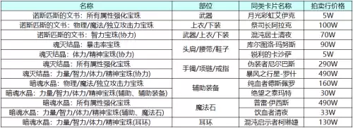 dnf武器完美附魔是什么　DNF武器附魔-第10张