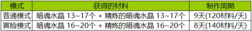 dnf武器完美附魔是什么　DNF武器附魔-第9张
