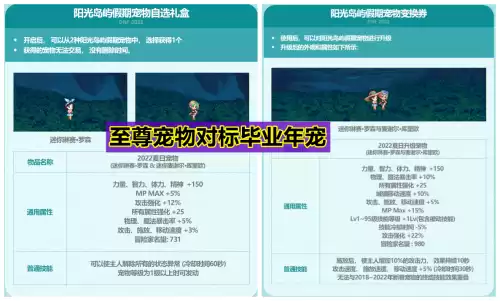 dnf夏日套宠物2022　2022年游戏道具对比-第5张