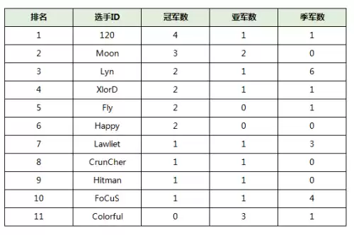 魔兽世界几区好2021　2020和2021哪年生孩子好-第2张