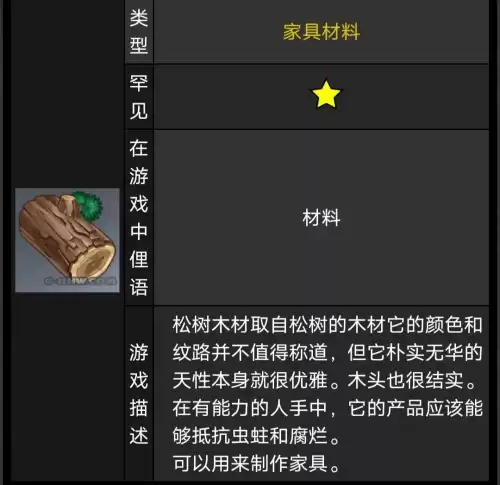 原神里的木头在哪制作家具　原神木头怎么做家具-第4张