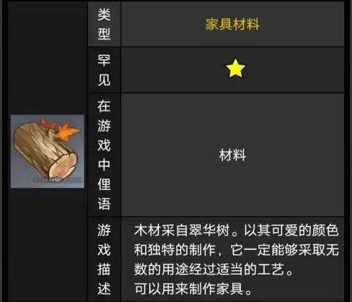 原神里的木头在哪制作家具　原神木头怎么做家具-第14张