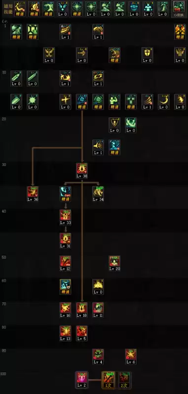dnf狂战士技能加点　DNF110级狂战技能加点推荐-第2张