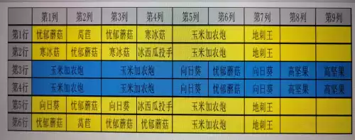 植物大战僵尸无尽怎么刷阳光　植物大战僵尸无尽刷钱-第2张