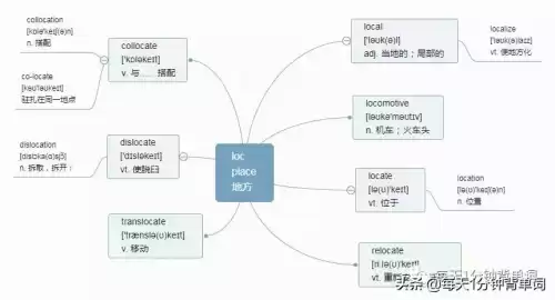 loc是什么意思　iloc和loc的区别-第6张