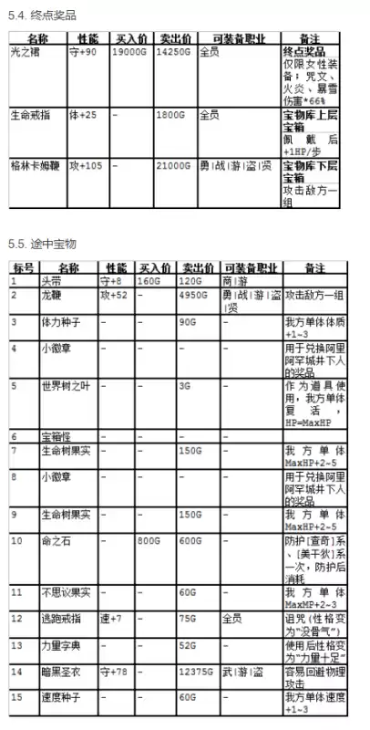 勇者斗恶龙3地下世界怎么去　勇者斗恶龙3图文攻略-第33张