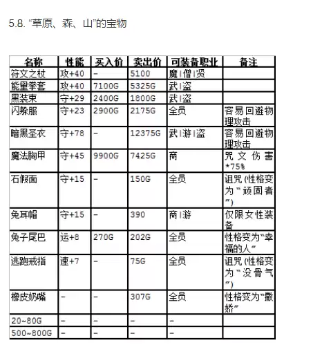 勇者斗恶龙3地下世界怎么去　勇者斗恶龙3图文攻略-第35张