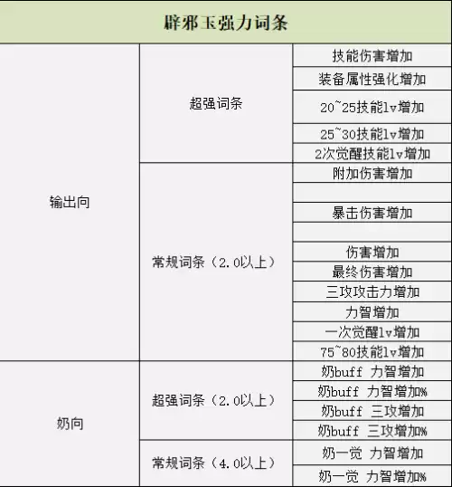 dnf神器分解　DNF分解无色最多啥装备-第6张