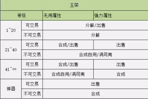dnf神器分解　DNF分解无色最多啥装备-第12张