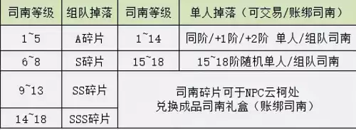 dnf神器分解　DNF分解无色最多啥装备-第13张