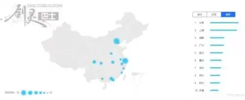 现在剑灵哪个区人多　剑灵人最多的区是不是无日峰-第4张