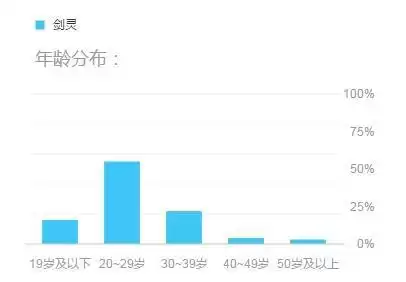 现在剑灵哪个区人多　剑灵人最多的区是不是无日峰-第5张