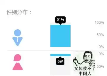 现在剑灵哪个区人多　剑灵人最多的区是不是无日峰-第6张