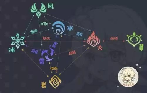 原神亚服就是国际服吗　亚服是什么服务器-第7张