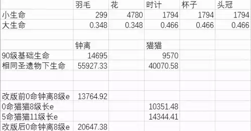 原神盾是不是霸体　原神谁的盾有霸体-第2张
