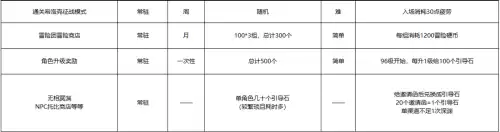 dnf魔枪士四职业三觉　DNF魔枪士-第10张