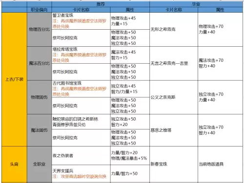 dnf魔枪士四职业三觉　DNF魔枪士-第12张