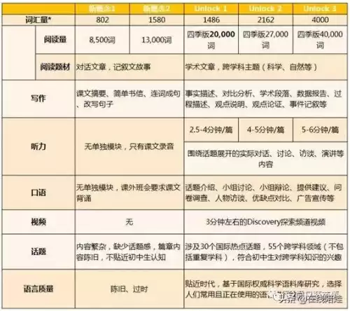 unlock是什么意思　unlock教材适合几年级的孩子-第15张