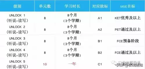 unlock是什么意思　unlock教材适合几年级的孩子-第31张