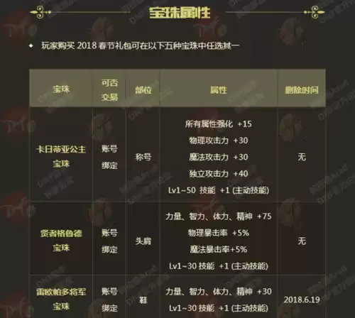 dnf年套有鞋子宝珠吗　dnf春节套宝珠部位-第1张