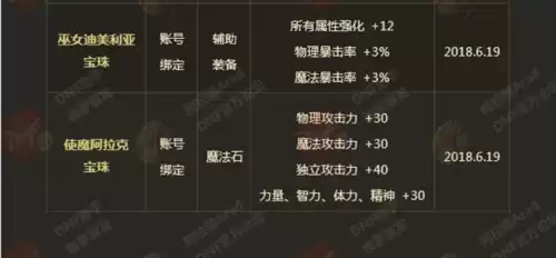 dnf年套有鞋子宝珠吗　dnf春节套宝珠部位-第4张