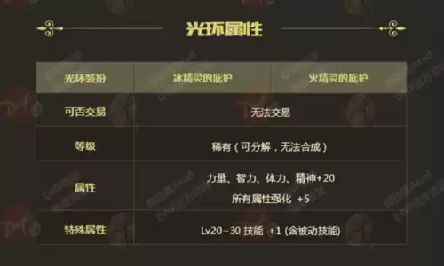 dnf年套有鞋子宝珠吗　dnf春节套宝珠部位-第6张