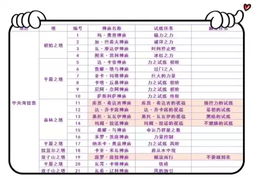 塞尔达传说神庙一共多少个　塞尔达旷野之息神庙-第2张