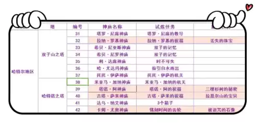 塞尔达传说神庙一共多少个　塞尔达旷野之息神庙-第6张