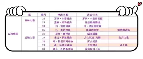 塞尔达传说神庙一共多少个　塞尔达旷野之息神庙-第4张