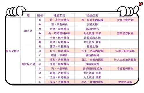 塞尔达传说神庙一共多少个　塞尔达旷野之息神庙-第8张