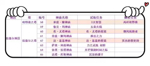 塞尔达传说神庙一共多少个　塞尔达旷野之息神庙-第10张