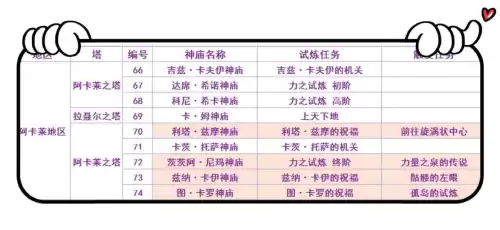 塞尔达传说神庙一共多少个　塞尔达旷野之息神庙-第12张